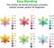 Ohuhu Markers, 48-color Art Marker Set for Architectural Design - Landscape Double Tipped Alcohol Markers - Chisel & Fine Alcohol-based Drawing Marker for Artists Students' Art Class Adults Coloring